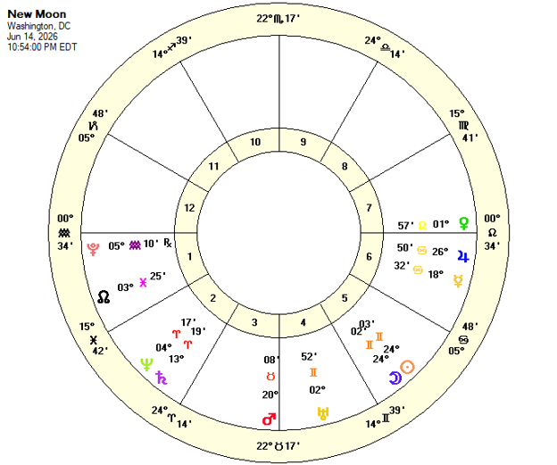 New Moon Chart June 14, 2026